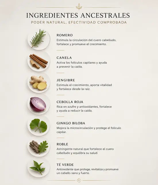 Shampoo Anticaida y Crecimiento - Ancestral Premium